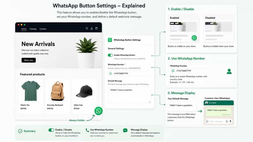 WhatsApp Chat configuration