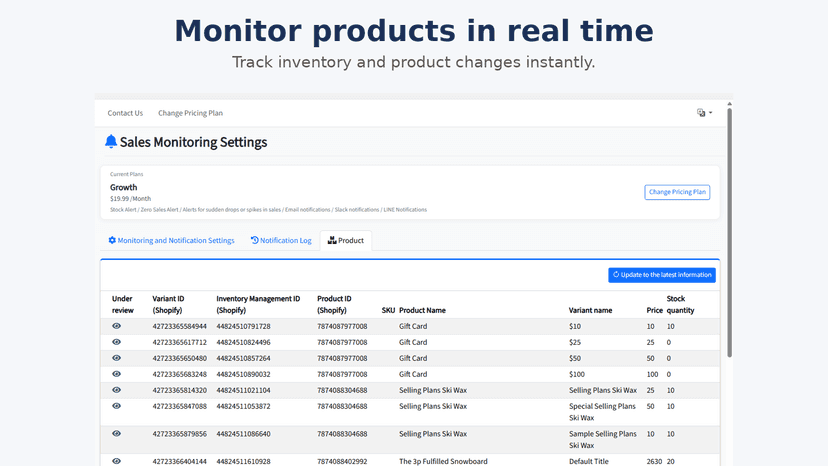 Monitor inventory and product changes in real time