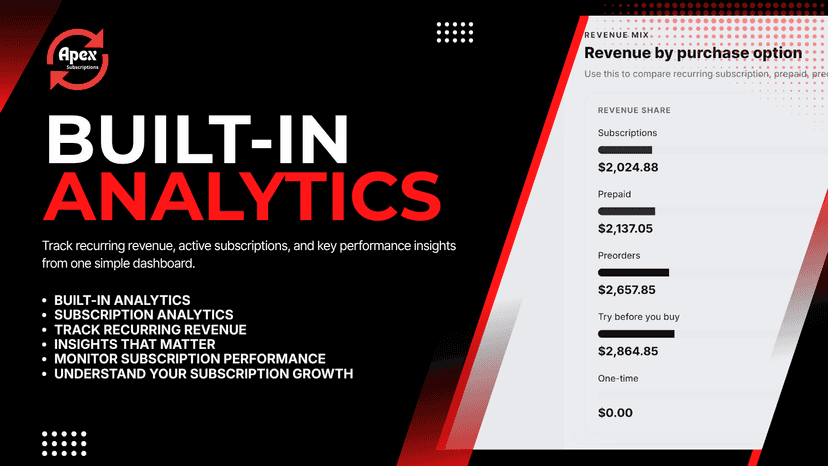 Built-in Analytics, subscription performance feature list