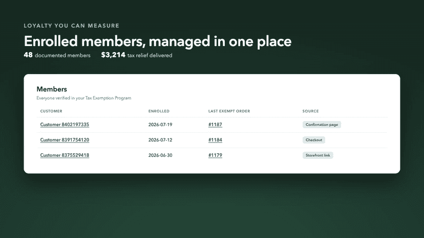 Enrolled customers, managed in one place