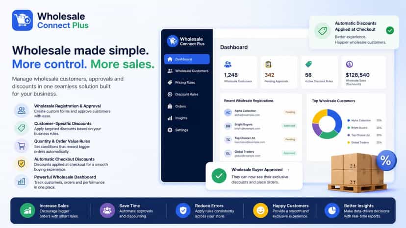 Wholesale Connect Plus