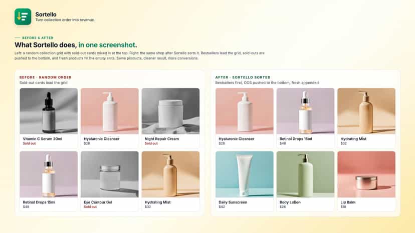 Before & after: Sortello sorts a messy Shopify collection