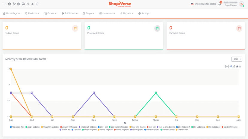 shopiverse dashboard