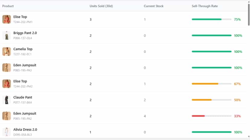 Stokr sell through page displaying sell through rate