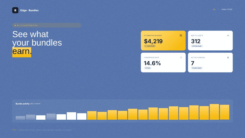 Bundle analytics showing revenue earned per bundle