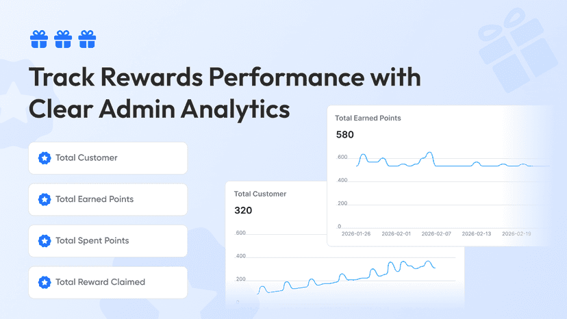 Track reward performance with clear analytics