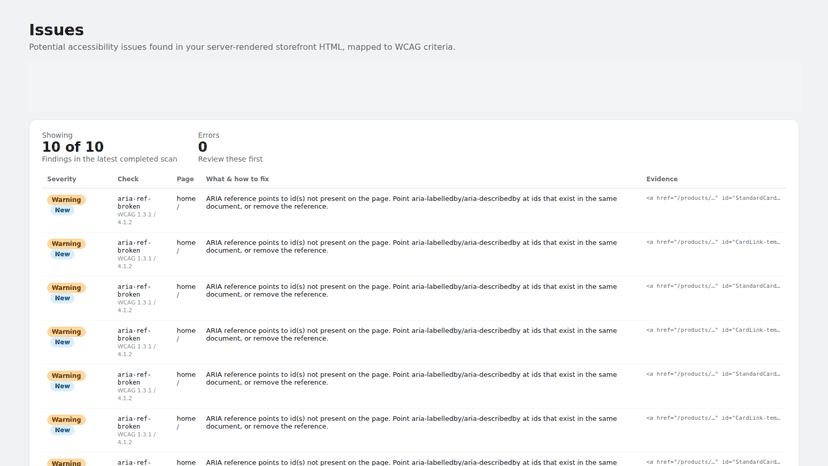 Issues list with WCAG references, fixes, and HTML evidence