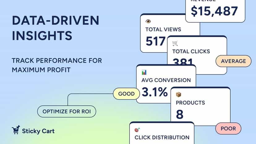 Sticky cart analytics dashboard with clicks and revenue data