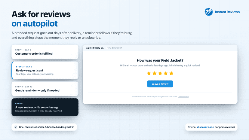 Review Automations By Instant Reviews