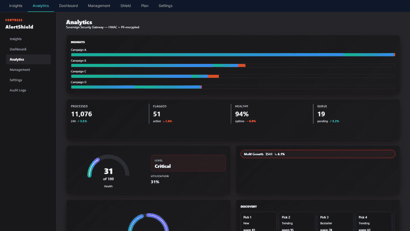 AlertShield Audit Logs — immutable event feed