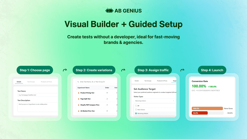 Visual builder with guided A/B test setup steps
