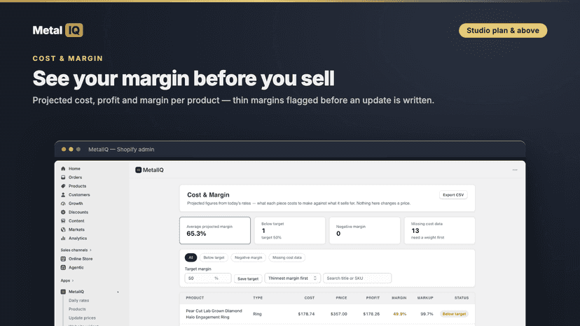 Cost & Margin: projected cost, profit and margin per product