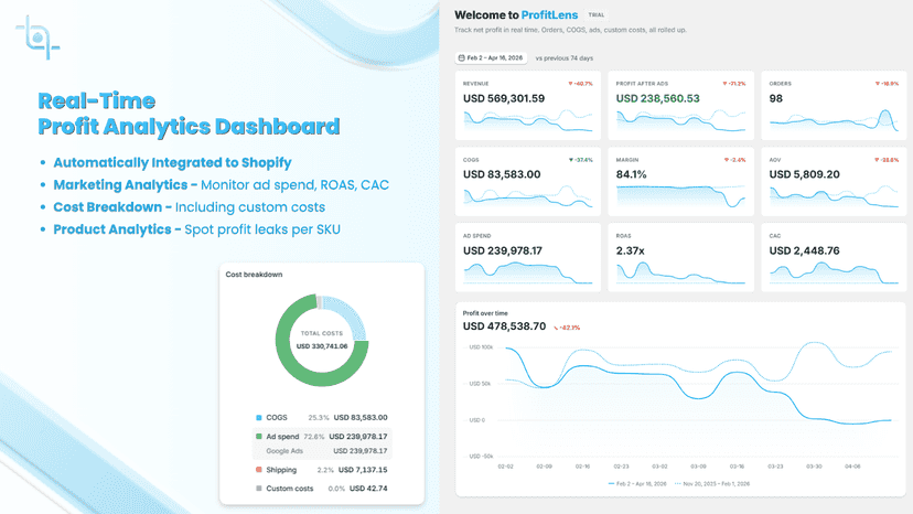 Profit and Analytics Dashboard with Cost Breakdown