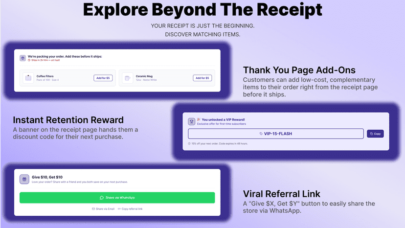 Thank-you page add-on products, discounts, and referrals.