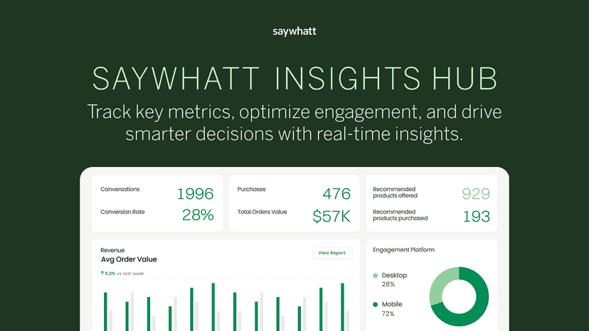 saywhatt insights