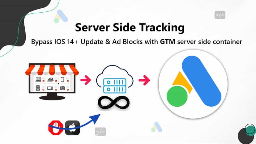 Google ads tracking Server Side Tracking