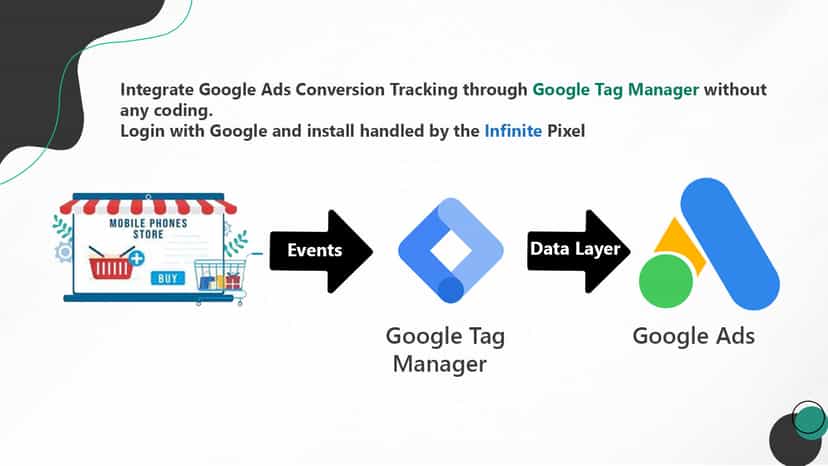 Data layer Google Tag Manager