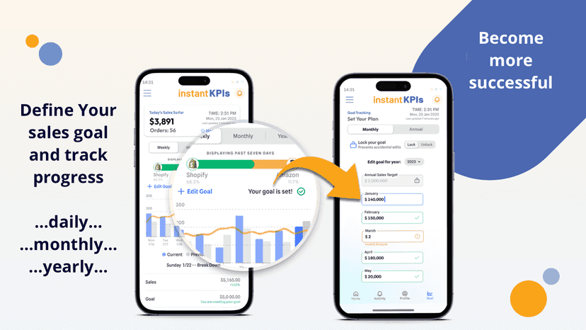 Compare sales against target