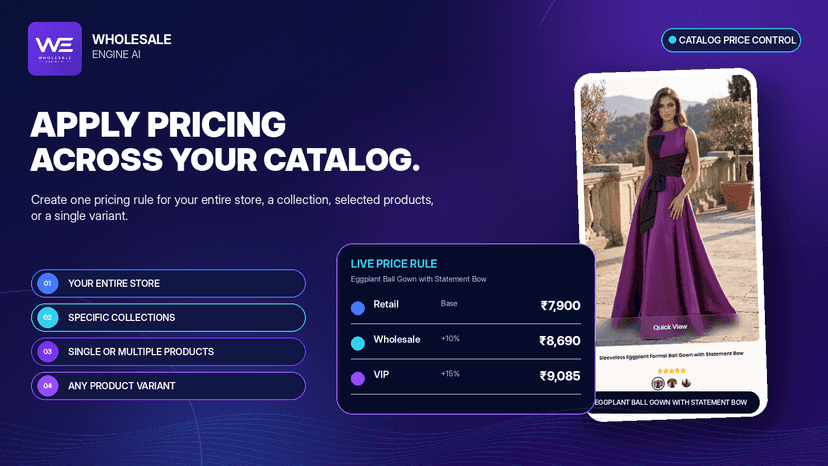 product pricing