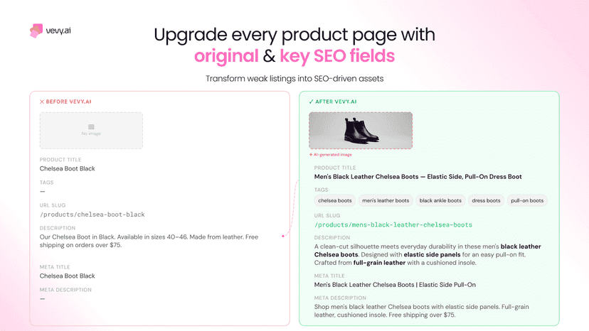 generate unique SEO meta data, titles, descriptions for products