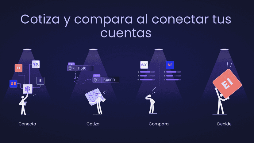 Cotiza y compara al conectar plataformas de envío de México.