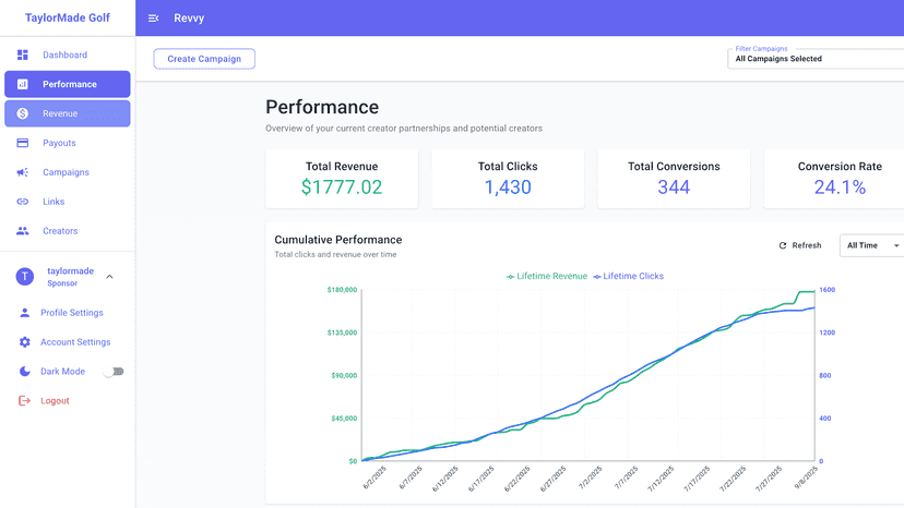 performance dashboad