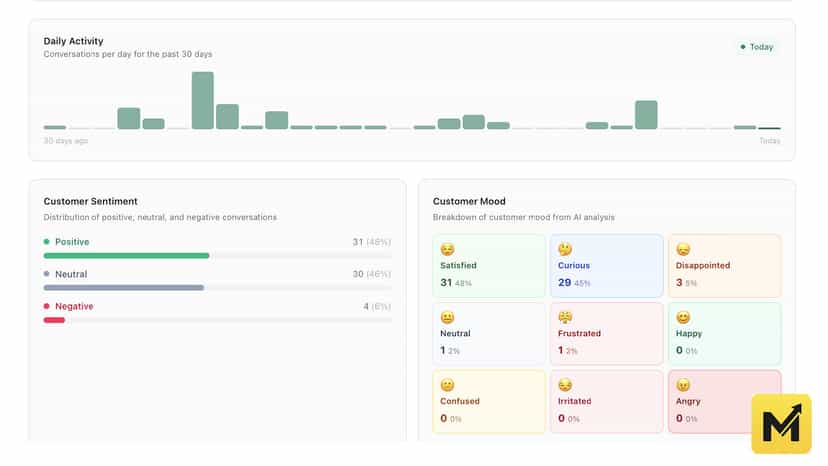 AI Shopping & Chat assistant