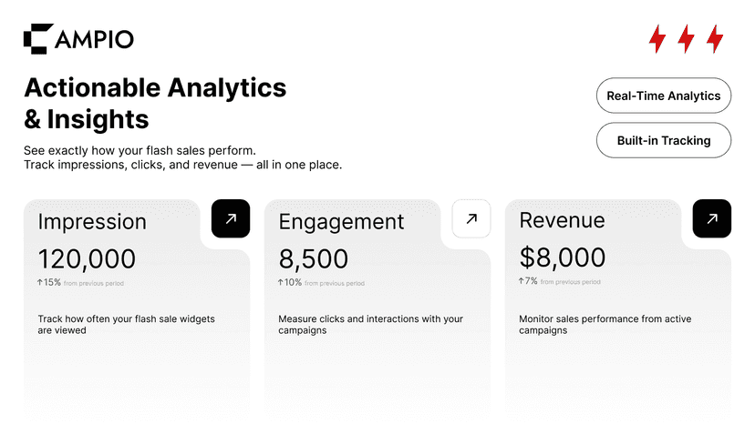 Track flash sale performance with analytics dashboard