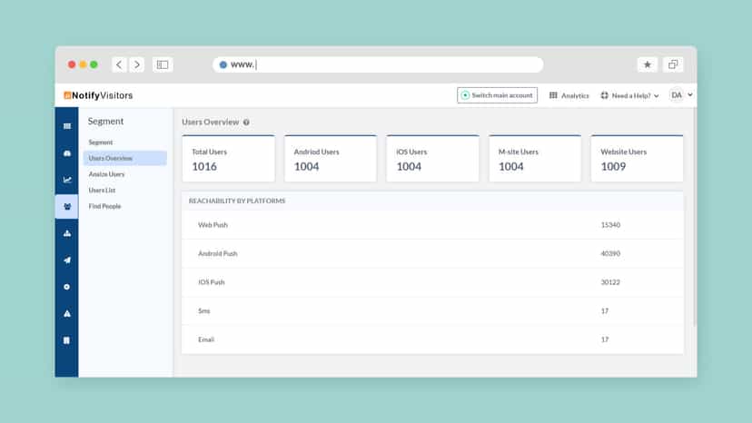 Grow Email Subscribers list with Exit Intent Popups & Forms