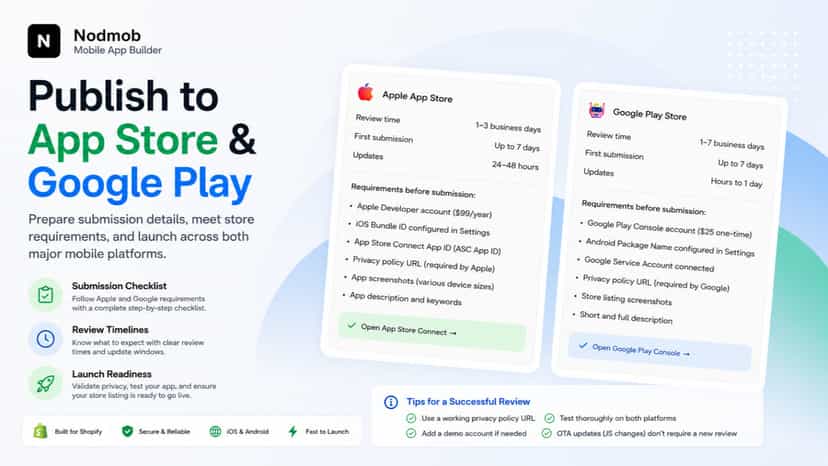 Seven-step app setup wizard showing completed configuration stat