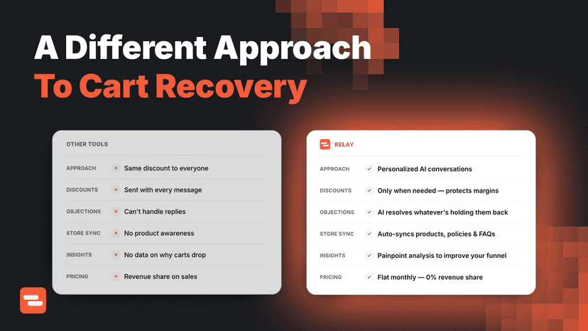 Comparison table showing Relay vs other SMS recovery tools