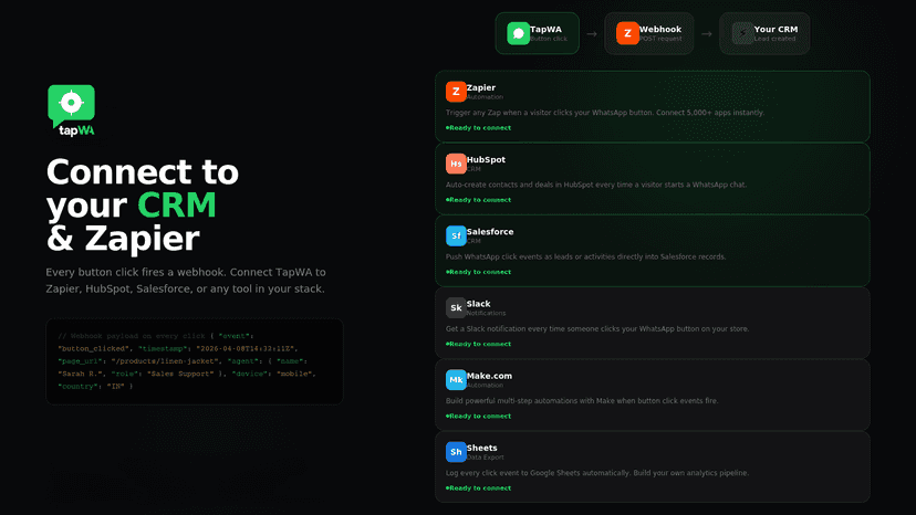 Tapwa WhatsApp Chat Button Webhooks