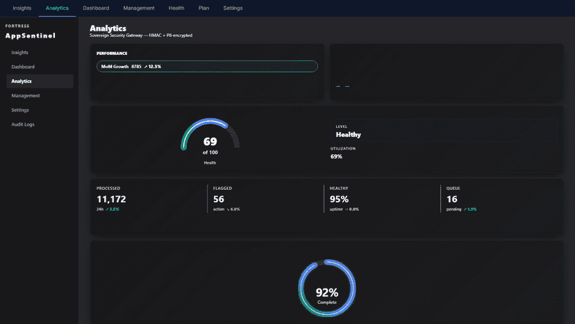 AppSentinel Audit Logs — immutable event feed