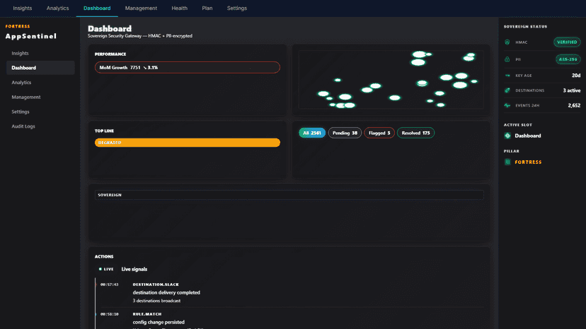 AppSentinel Settings — configure alerts and thresholds