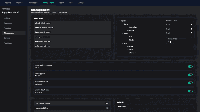 AppSentinel Management — role-based access control