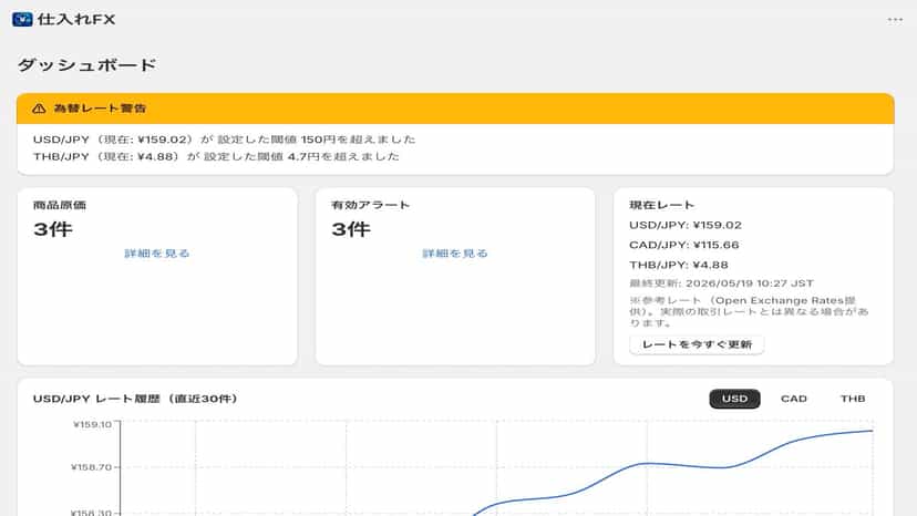 ダッシュボード - 為替レート表示・グラフ・警告バナー 1/2