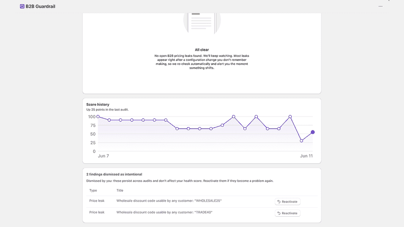 Protection score history improving from 45 to 97 over one week