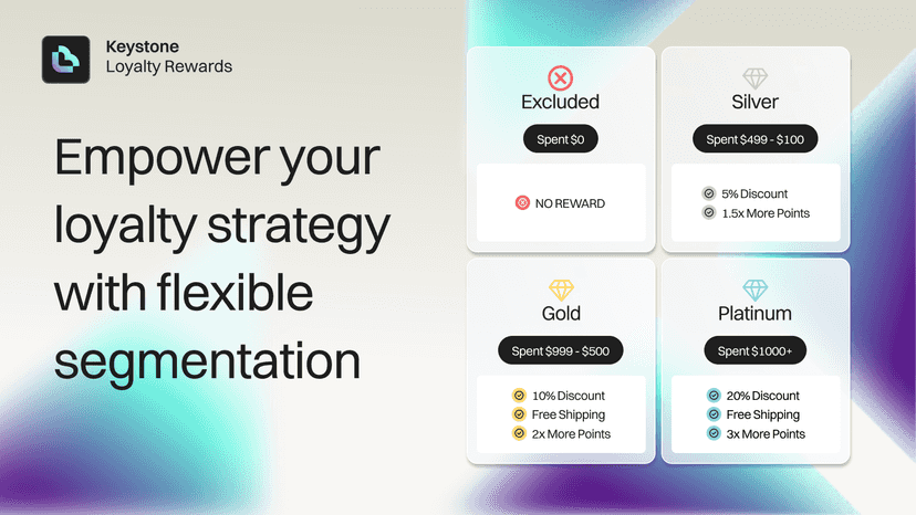 Flexible segmentation for stronger loyalty strategies