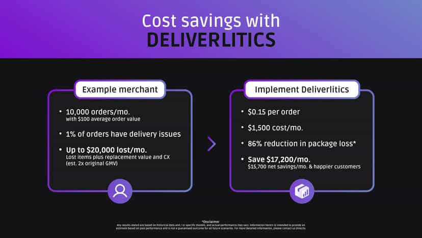 Save money using Deliverlitics
