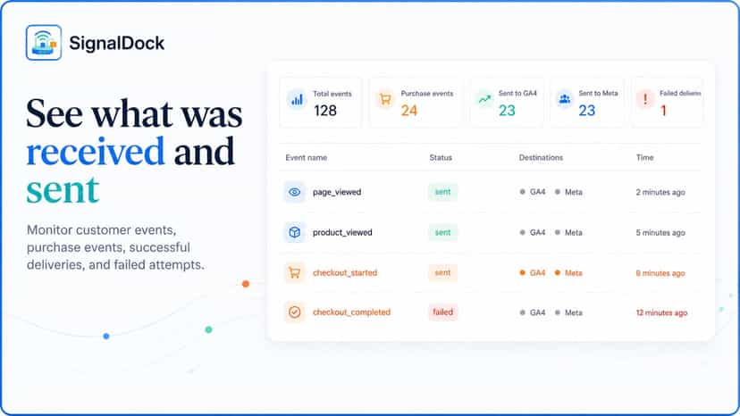 Track purchase signals from checkout events