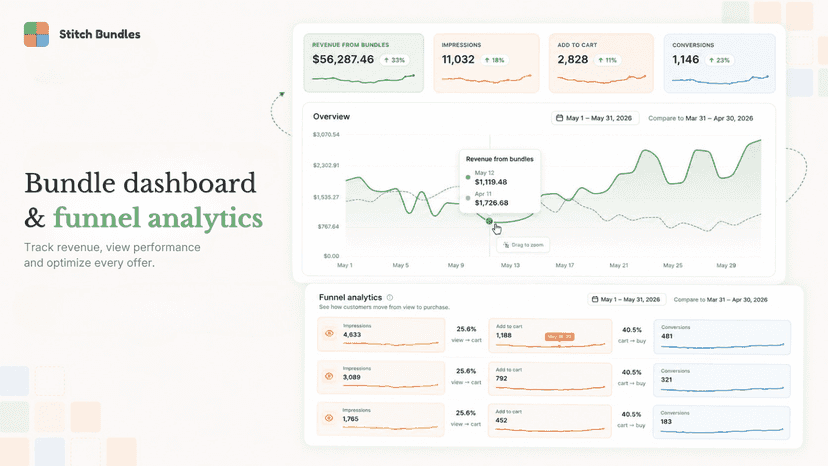Detailed analytic dashboard to keep track of your bundles