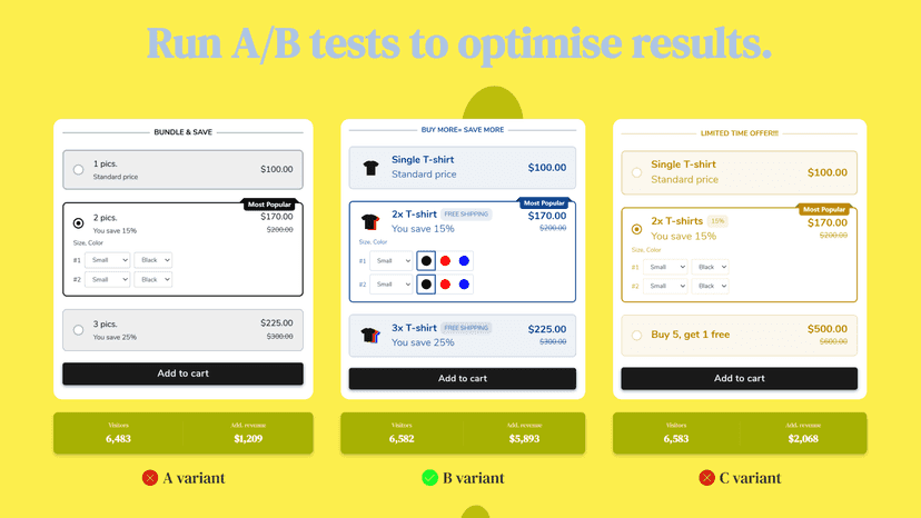 A/B test