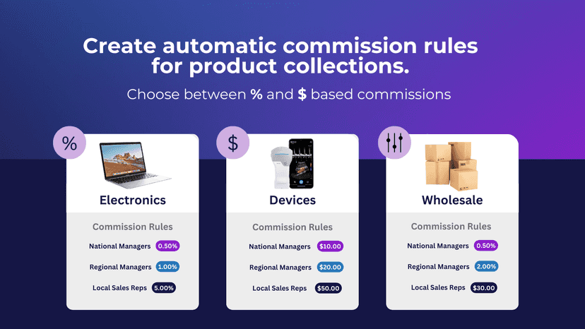 Create custom commission rules based on product collection