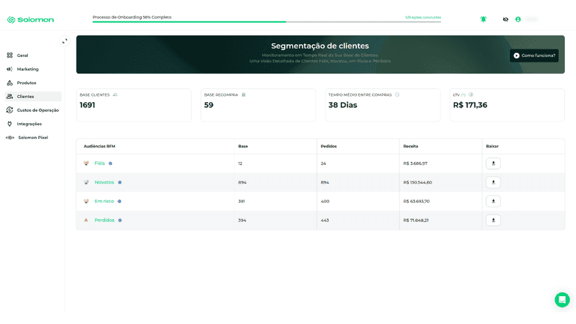 Dashboard de Clientes