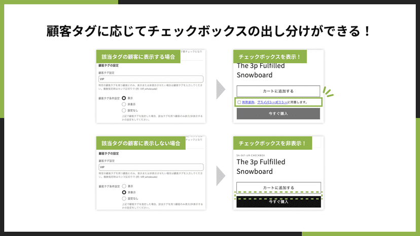 顧客タグに応じてチェックボックスの出し分けができる!