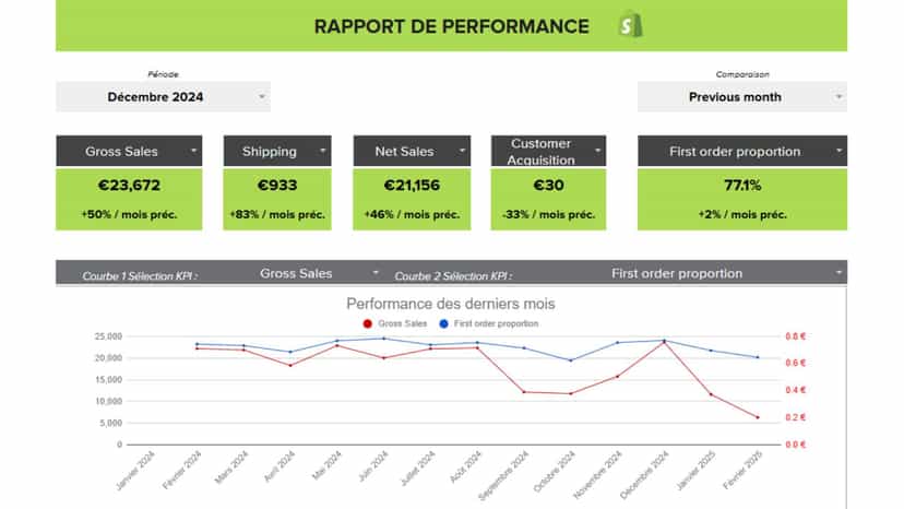 Shopify Sales Report in Google Sheets