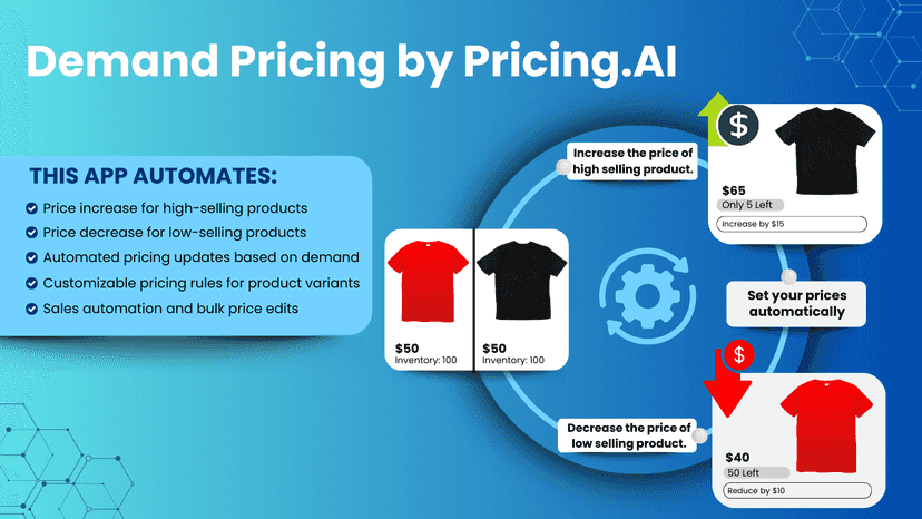 Multiple pricing strategies