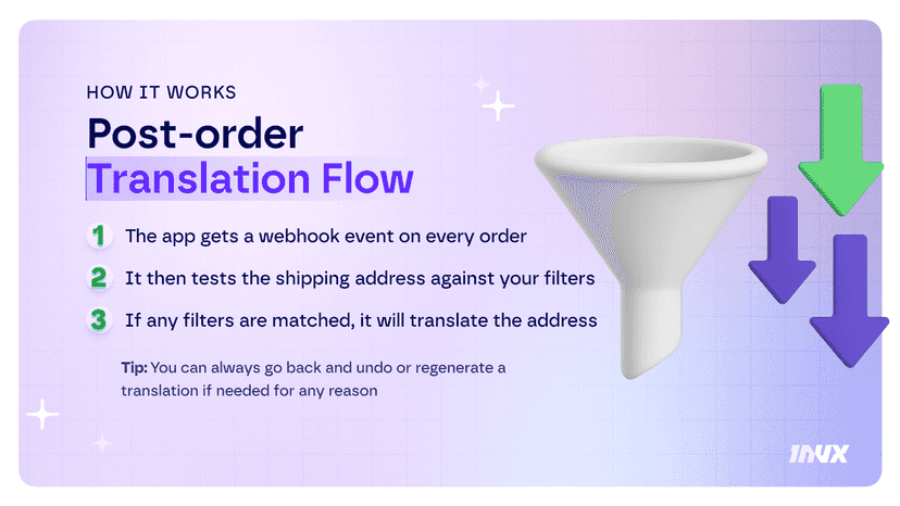 Post order flow