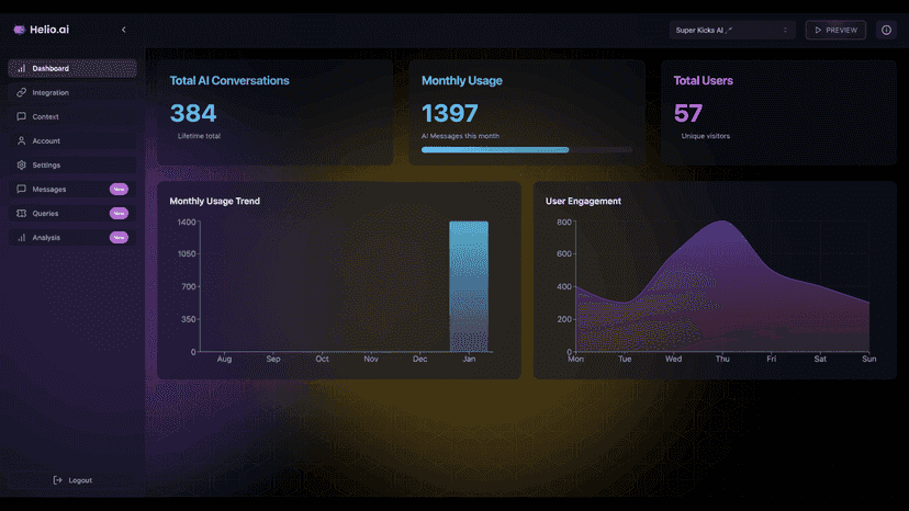 Agent dashboard metrics