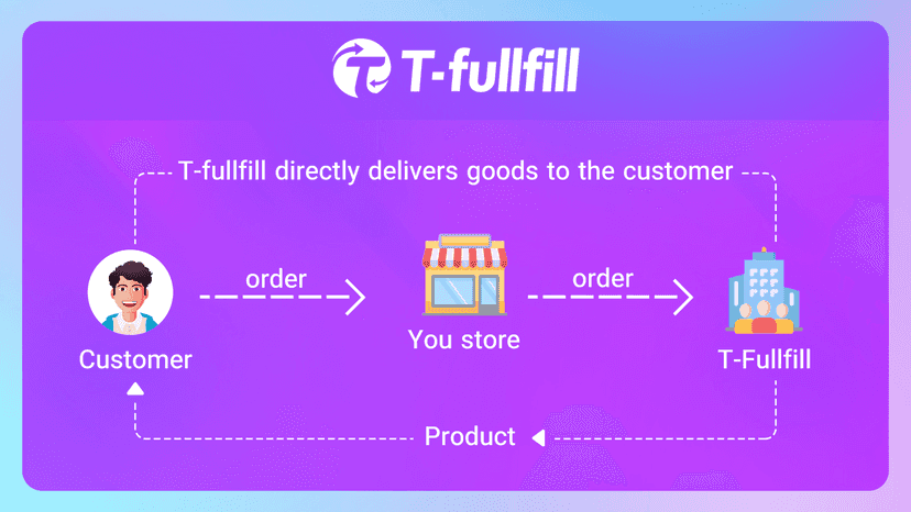 T-fullfill